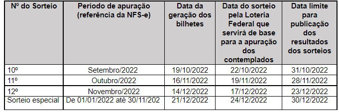 Últimos dias para concorrer ao ‘Nota Certa’ com NFS-e emitida em setembro 1