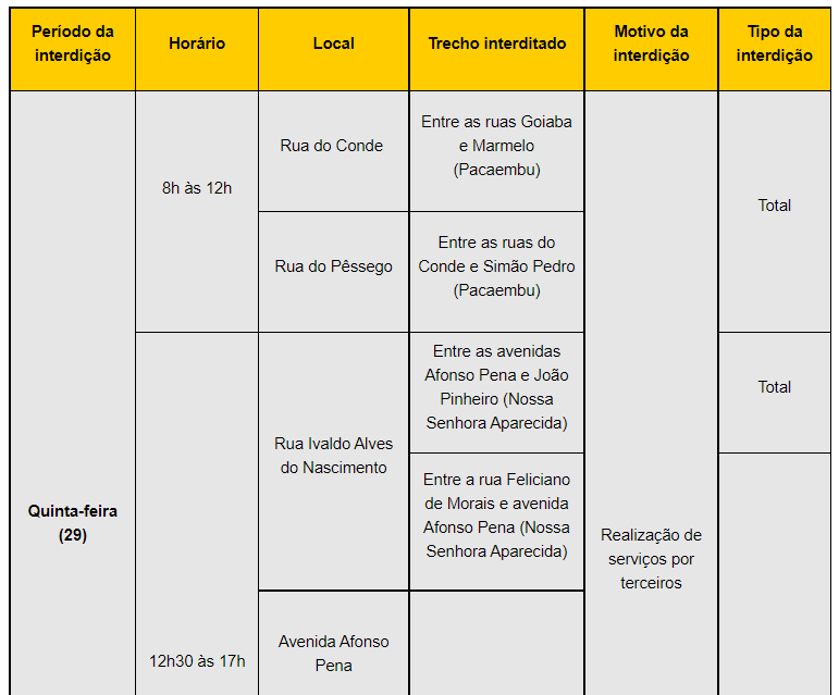 Vias dos bairros Pacaembu e Nossa Senhora Aparecida serão interditadas nesta quinta-feira (29) 1