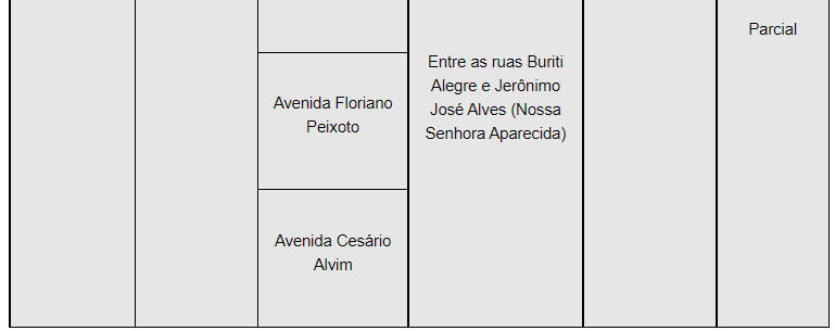 Vias dos bairros Pacaembu e Nossa Senhora Aparecida serão interditadas nesta quinta-feira (29) 2