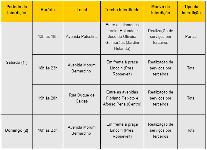 Vias dos bairros Jardim Holanda, Roosevelt e Centro serão interditadas neste sábado (1º) e domingo (2) 1