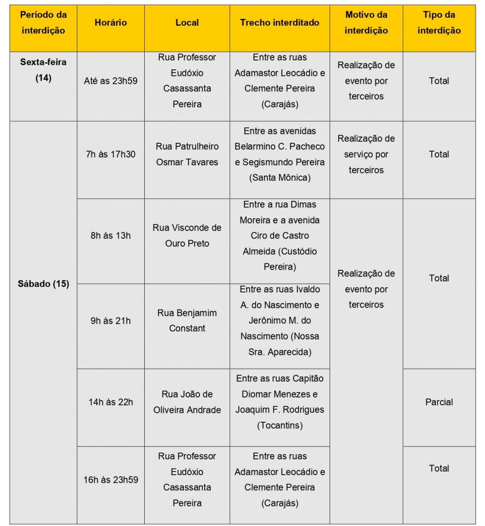 Settran informa interdição em vias entre sexta (14) e domingo (16) 1