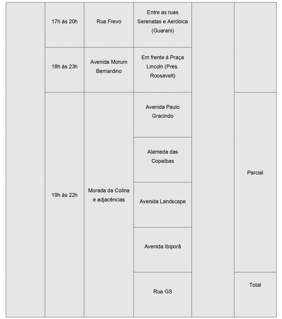 Settran informa interdição em vias entre sexta (14) e domingo (16) 2