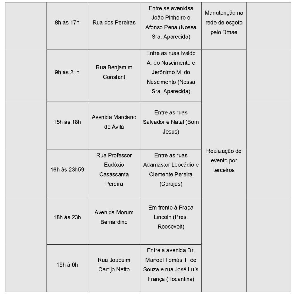 Settran informa interdição em vias entre sexta (14) e domingo (16) 4