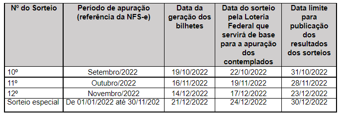 Prefeitura segue com cronograma de sorteios do programa ‘Nota Certa’ 1