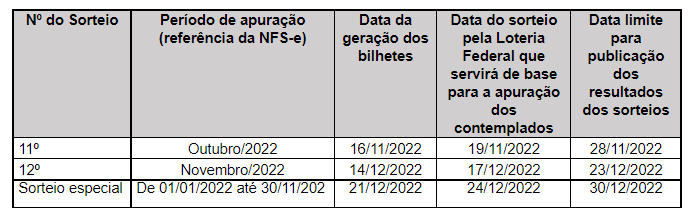 Prefeitura divulga sorteados do ‘Nota Certa’ no mês de outubro 1