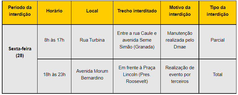 Vias dos bairros Granada e Roosevelt serão interditadas nesta sexta (28) 1