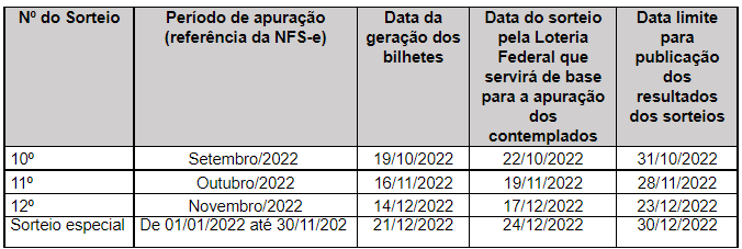 Contribuinte já pode concorrer ao ‘Nota Certa’ com NFS-e emitida em outubro 1
