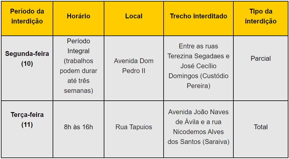 Settran informa sobre interdições em vias nesta segunda (10) e terça (11) 1