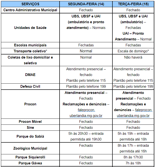 Confira os horários de atendimento dos serviços municipais na