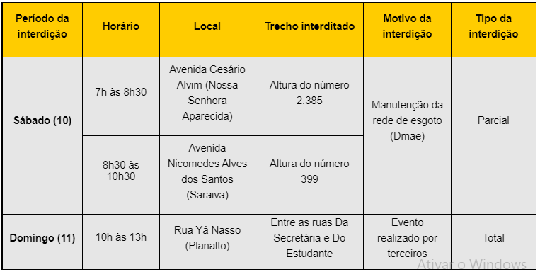 <strong>Vias de quatro bairros serão interditadas neste fim de semana</strong> 1