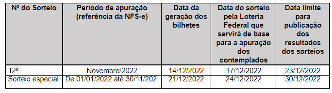 <strong>Últimos sorteios do programa ‘Nota Certa’ acontecem a partir da próxima semana</strong> 1