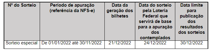 <strong>Prefeitura divulga resultado do penúltimo sorteio do ano do Nota Certa</strong> 1