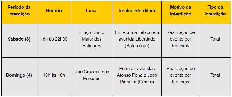 <strong>Vias dos bairros Patrimônio e Centro serão interditadas neste fim de semana</strong> 1
