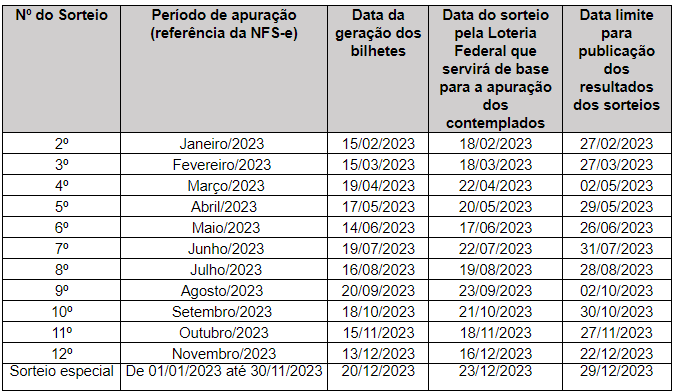 <strong>Prefeitura divulga resultado do último sorteio mensal de 2022 do ‘Nota Certa’</strong> 1