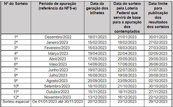 <strong>Prefeitura divulga cronograma dos sorteios de 2023 do programa ‘Nota Certa’</strong> 1