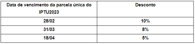 <strong>Prefeitura permite emissão de guia on-line do IPTU com desconto de 10%</strong> 1