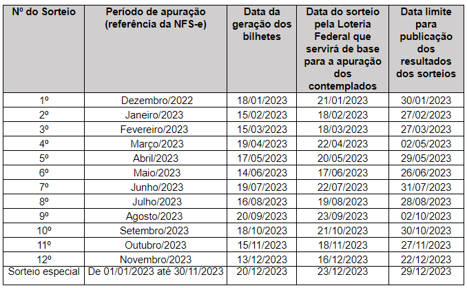 <strong>Programa ‘Nota Certa’ segue com sorteios mensais </strong> 1