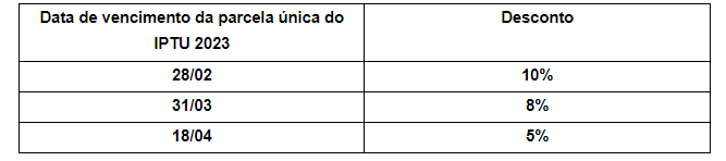 <strong>Contribuinte que pagar IPTU à vista até dia 28 tem 10% de desconto</strong> 1