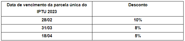 <strong>Prefeitura facilita pagamento do IPTU 2023 e oferece desconto</strong> 1