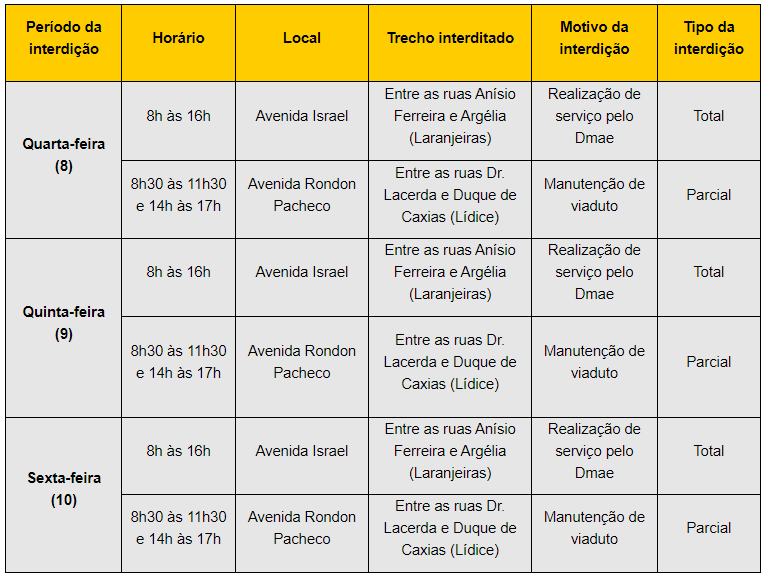 <strong>Settran interdita vias dos bairros Laranjeiras e Lídice a partir de hoje (8)</strong> 1