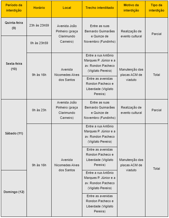 <strong>Settran interdita vias dos bairros Fundinho e Vigilato Pereira a partir desta quinta (9)</strong> 1
