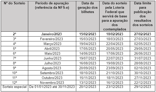 <strong>Programa ‘Nota Certa’ segue com sorteios mensais </strong> 1
