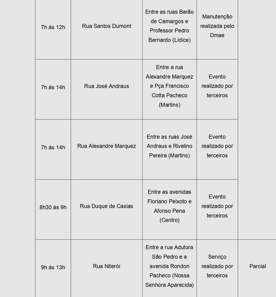 <strong>Settran interdita vias neste sábado (1º), domingo (2) e a partir de segunda (3)</strong> 3