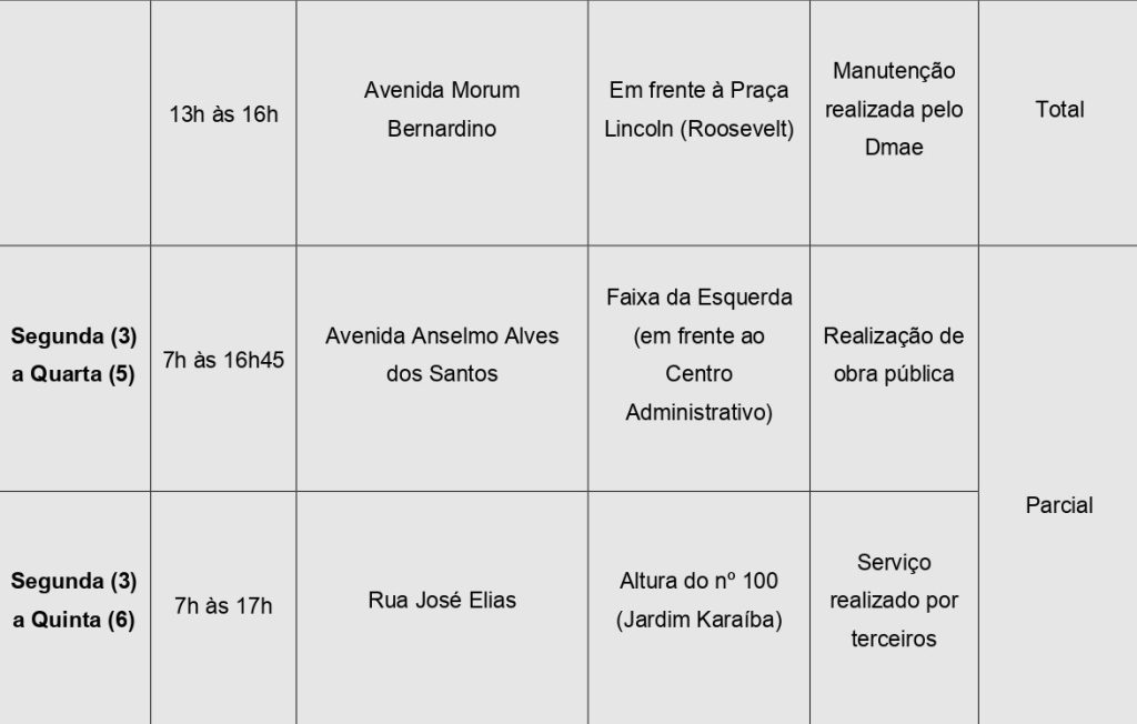 <strong>Settran interdita vias neste sábado (1º), domingo (2) e a partir de segunda (3)</strong> 4