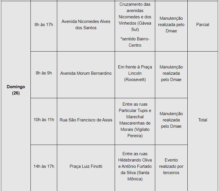 <strong>Settran interdita vias neste sábado (25), domingo (26) e a partir de segunda (27)</strong> 2