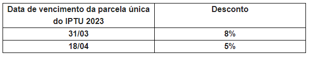 <strong>Prefeitura oferece 8% de desconto em IPTU pago à vista até hoje (31)</strong> 1
