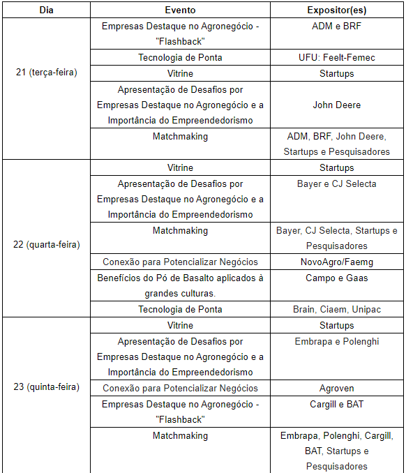 <strong>Prefeitura define programação de eventos da Arena da Inovação na Femec</strong> 1