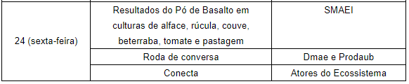 <strong>Prefeitura define programação de eventos da Arena da Inovação na Femec</strong> 2