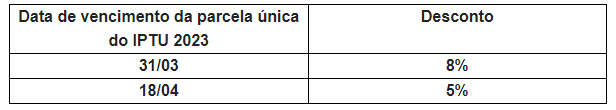 <strong>Contribuinte pode pagar IPTU 2023 com até 8% de desconto</strong> 1