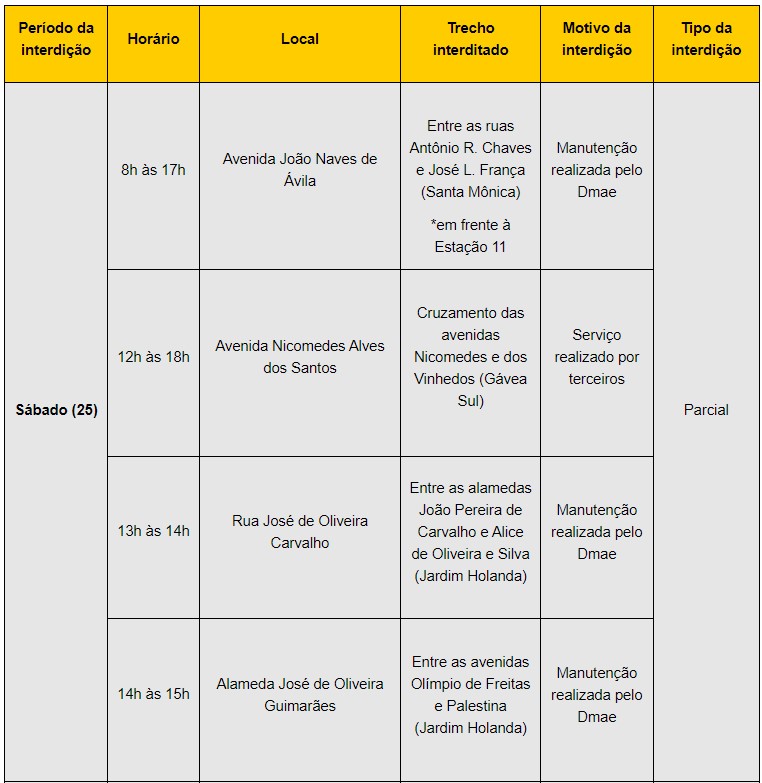 <strong>Settran interdita vias neste sábado (25), domingo (26) e a partir de segunda (27)</strong> 1