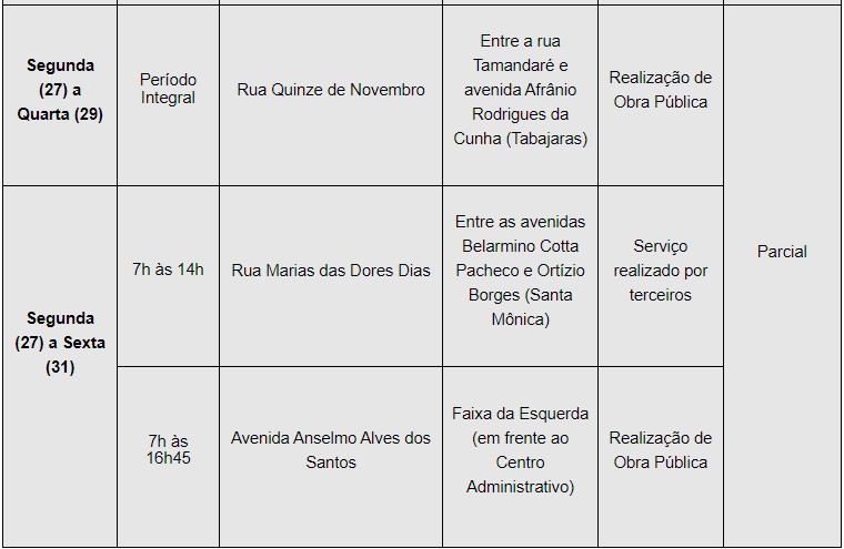 <strong>Settran interdita vias neste sábado (25), domingo (26) e a partir de segunda (27)</strong> 3