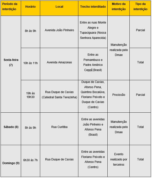 <strong>Settran interdita vias em sete bairros desta sexta (7) até segunda (10)</strong> 1