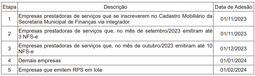 Adesão à nova Nota Fiscal de Serviços Eletrônica da Prefeitura pode ser feita até o dia 1º de fevereiro 1