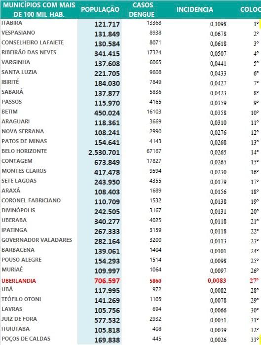 Divulgação/PMU