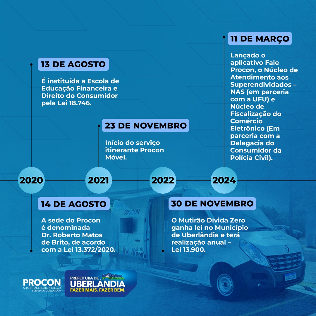 27-06 linha do tempo procon feed (3)