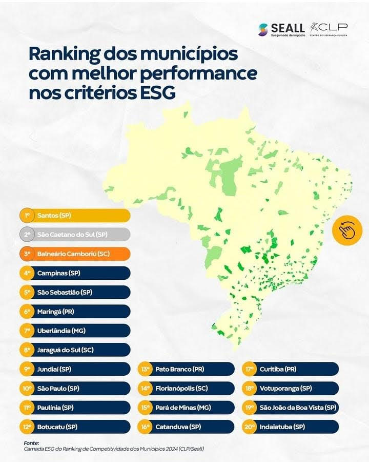 Uberlândia é a 1ª de Minas Gerais e top 10 do Brasil no Ranking de Sustentabilidade dos Municípios 2024 1