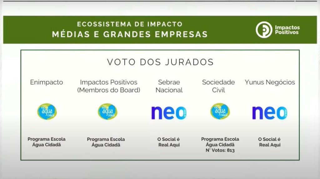 Dmae vence prêmio nacional por gerar impacto socioambiental sustentável 1
