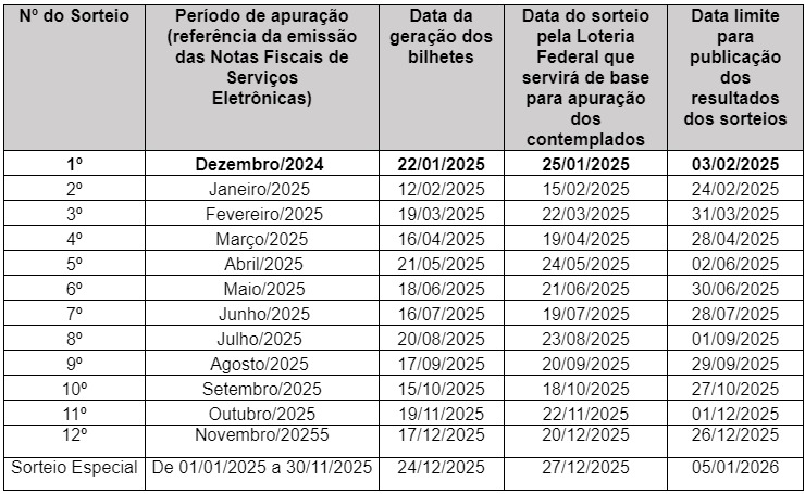 Prefeitura divulga cronograma de 2025 do programa ‘Nota Certa’ 1