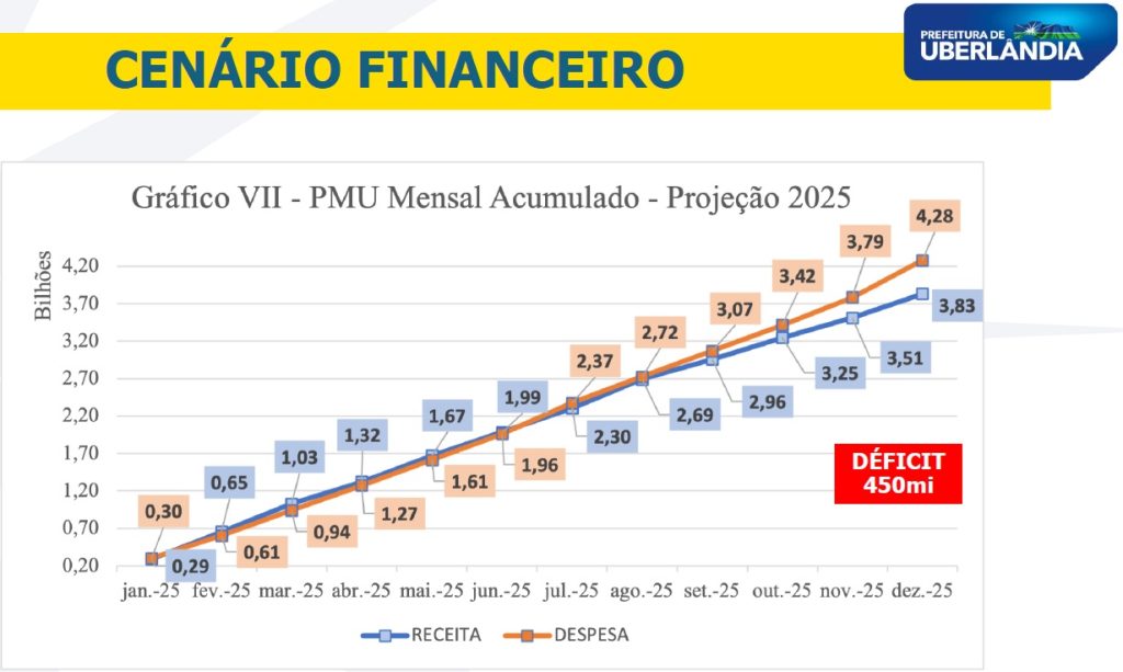 Secretaria de Finanças 18
