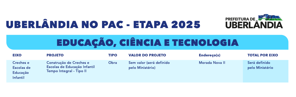 Uberlândia no Novo PAC 15