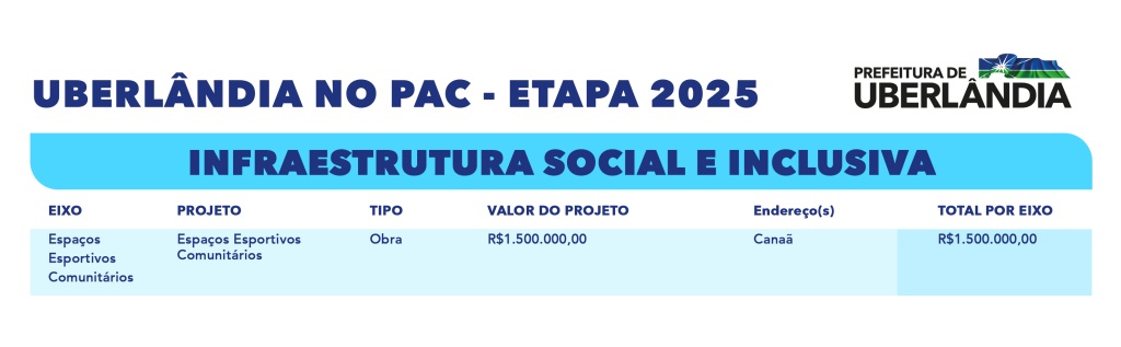 Uberlândia no Novo PAC 16