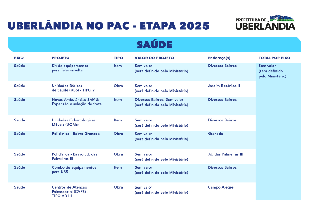 Uberlândia no Novo PAC 17