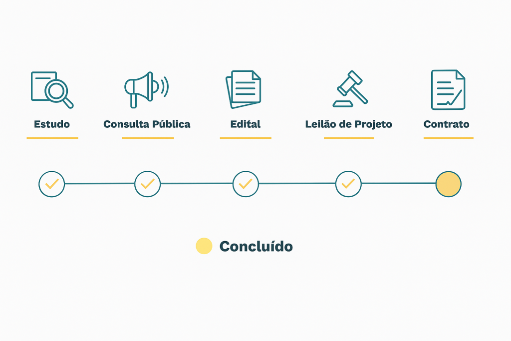 PPP de Iluminação Pública 3