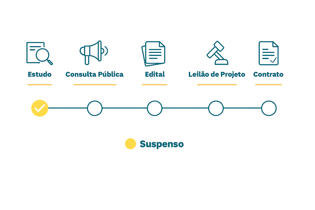 PPP de Resíduos Sólidos e Limpeza Urbana 3