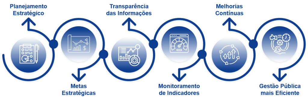 Planejamento Estratégico e Monitoramento de Resultados 11