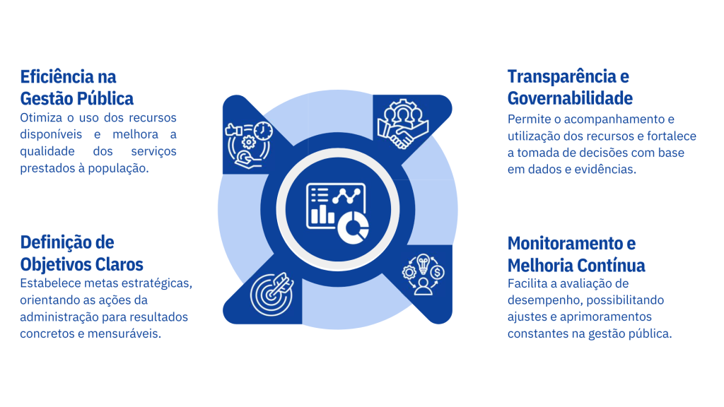Planejamento Estratégico e Monitoramento de Resultados 13